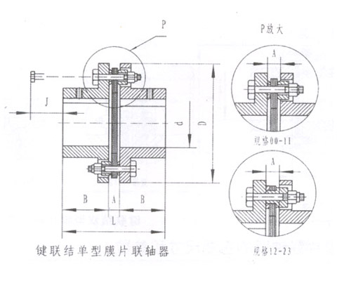 DJM型彈性膜片聯軸器
