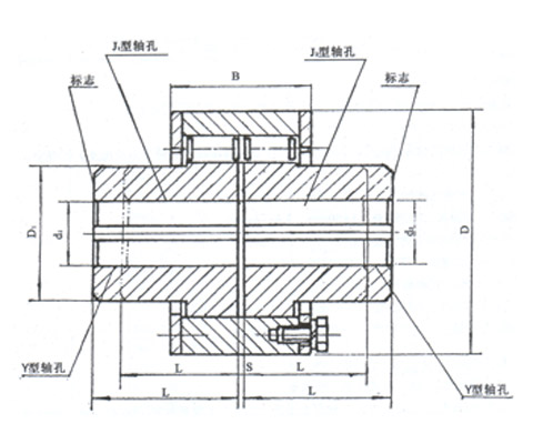 ZL型彈性柱銷聯(lián)軸器